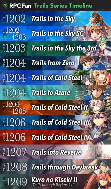 trails of cold steel timeline